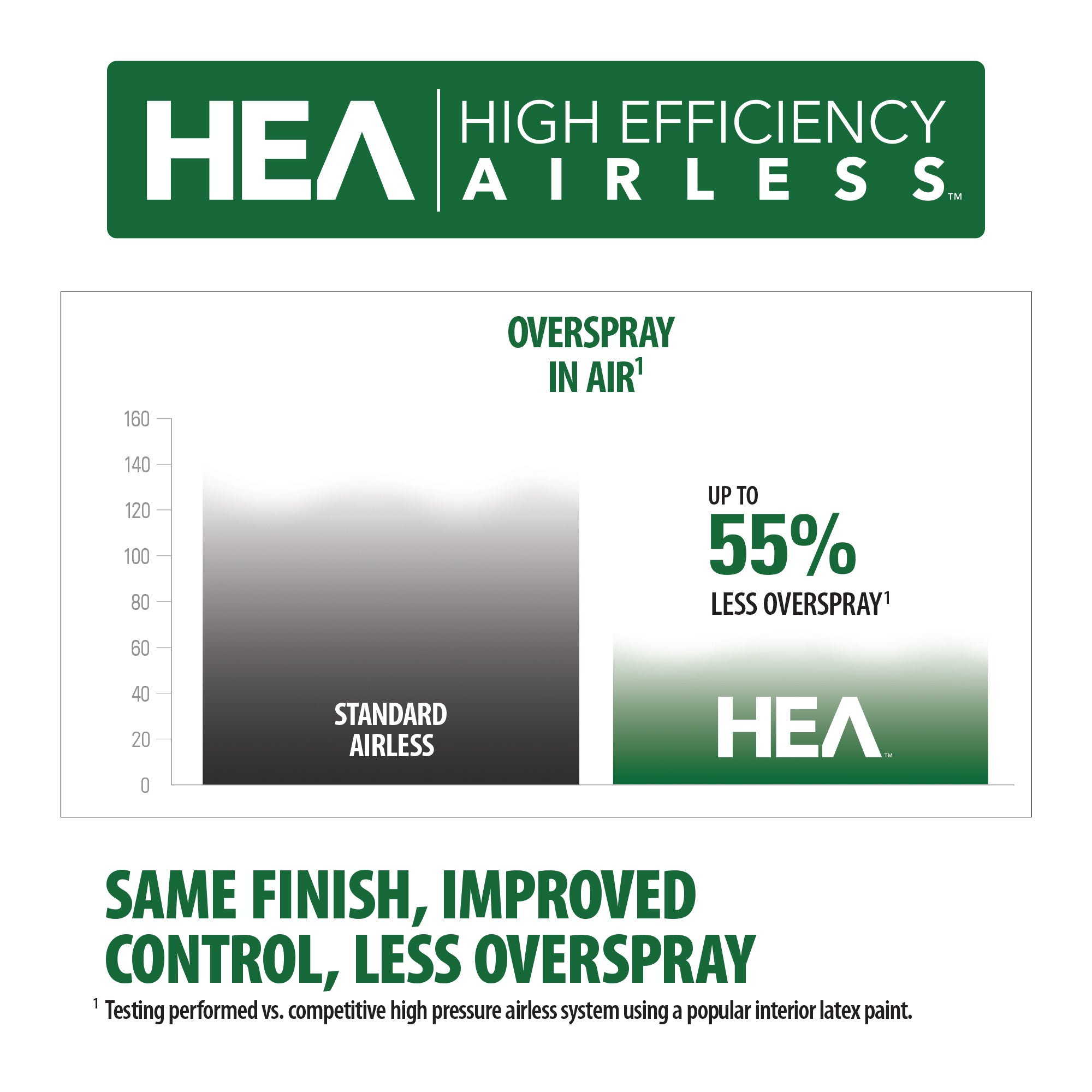 Control Pro 130 HEA Power Tank Sprayer Image:3