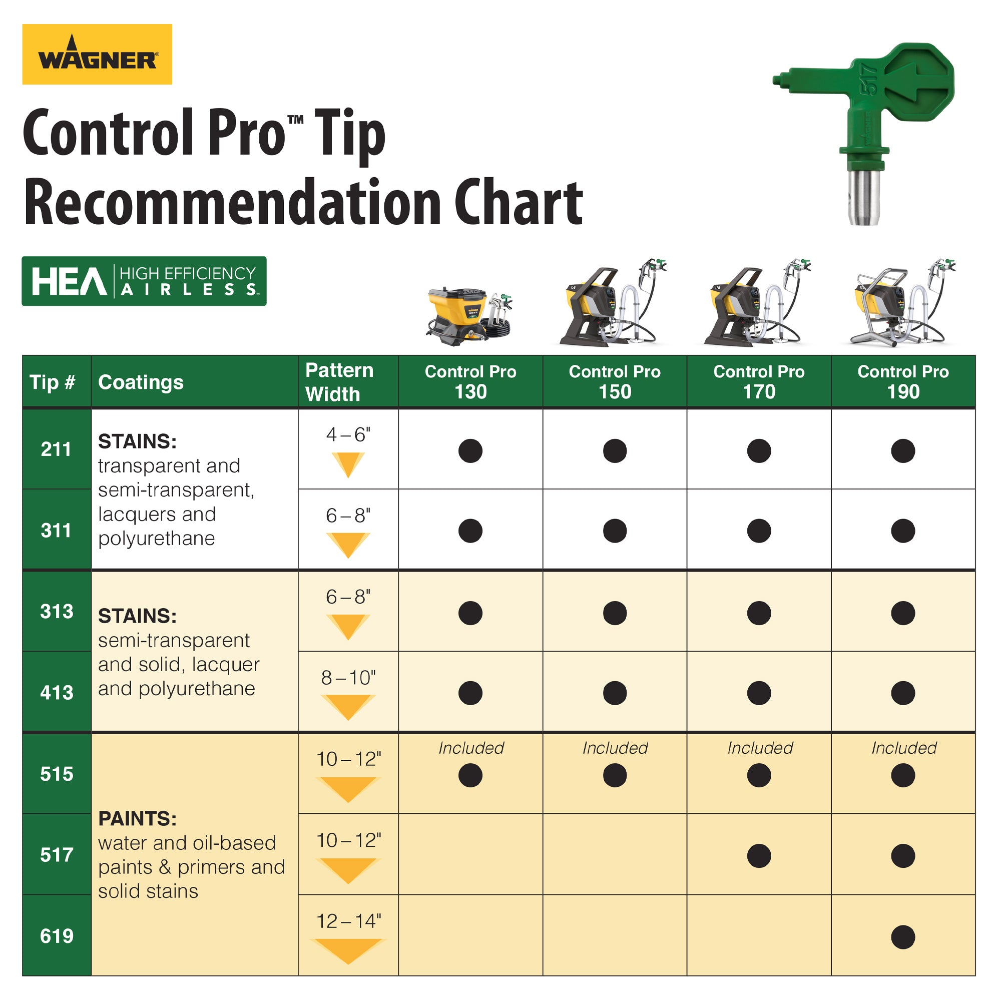 Control Pro 130 Power Tank Sprayer Image:6